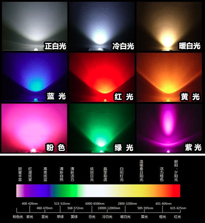 <strong>緊急求助：如何區(qū)別美容儀專(zhuān)用燈珠？</strong>